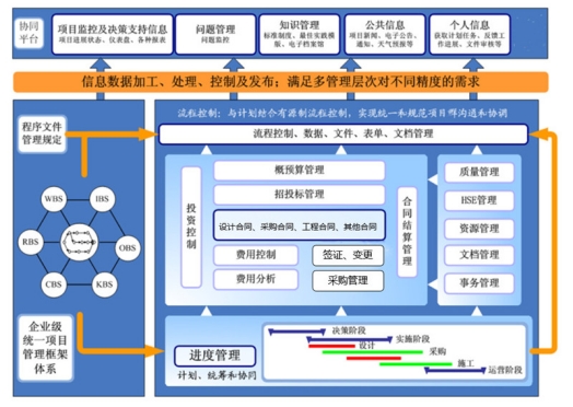 基建投资管理流程图.jpg