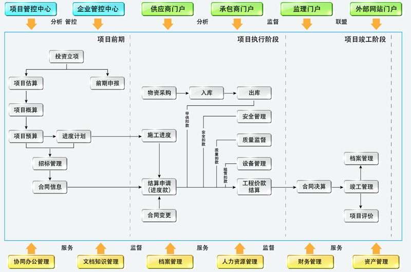 管理流程.jpg