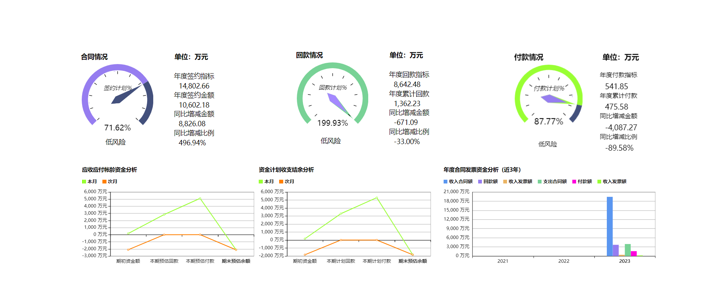 资金管控