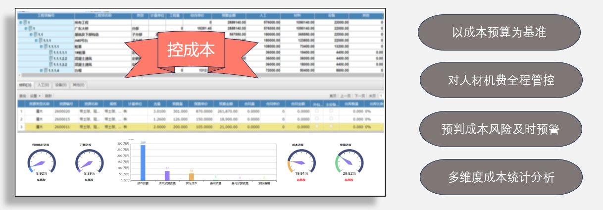 和谐万维环保工程项目管理软件成本管控.png