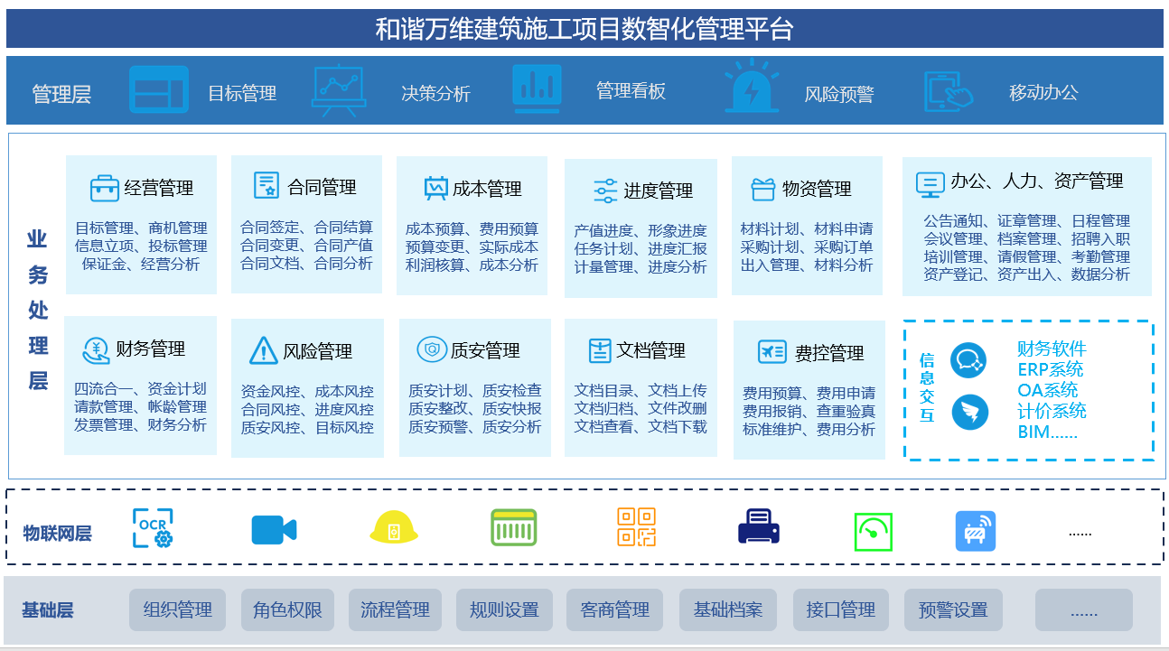 建筑工程项目管理软件功能架构.png